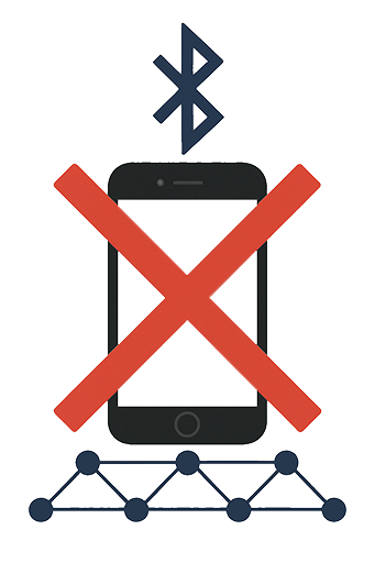 Bluetooth Mesh support in Mobile Phone lacking