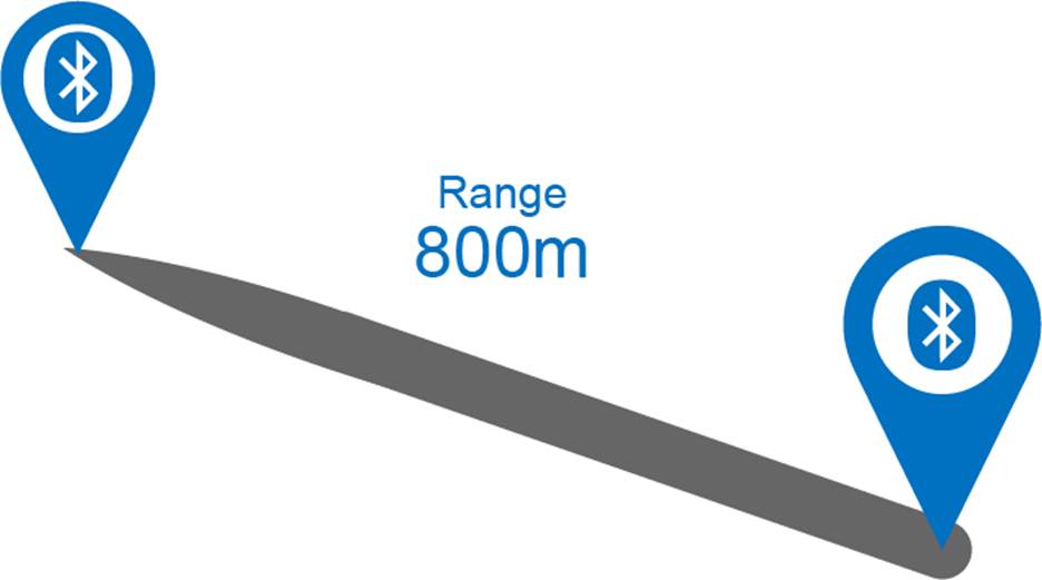 BLE Range showing 800m distance